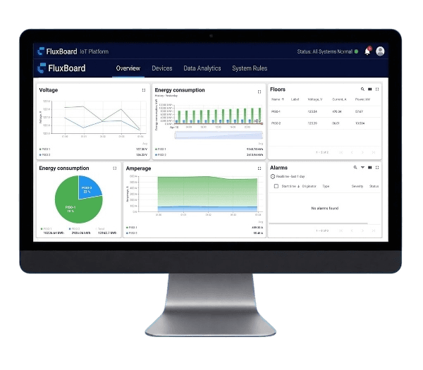 Dashboard moderno de FluxBoard